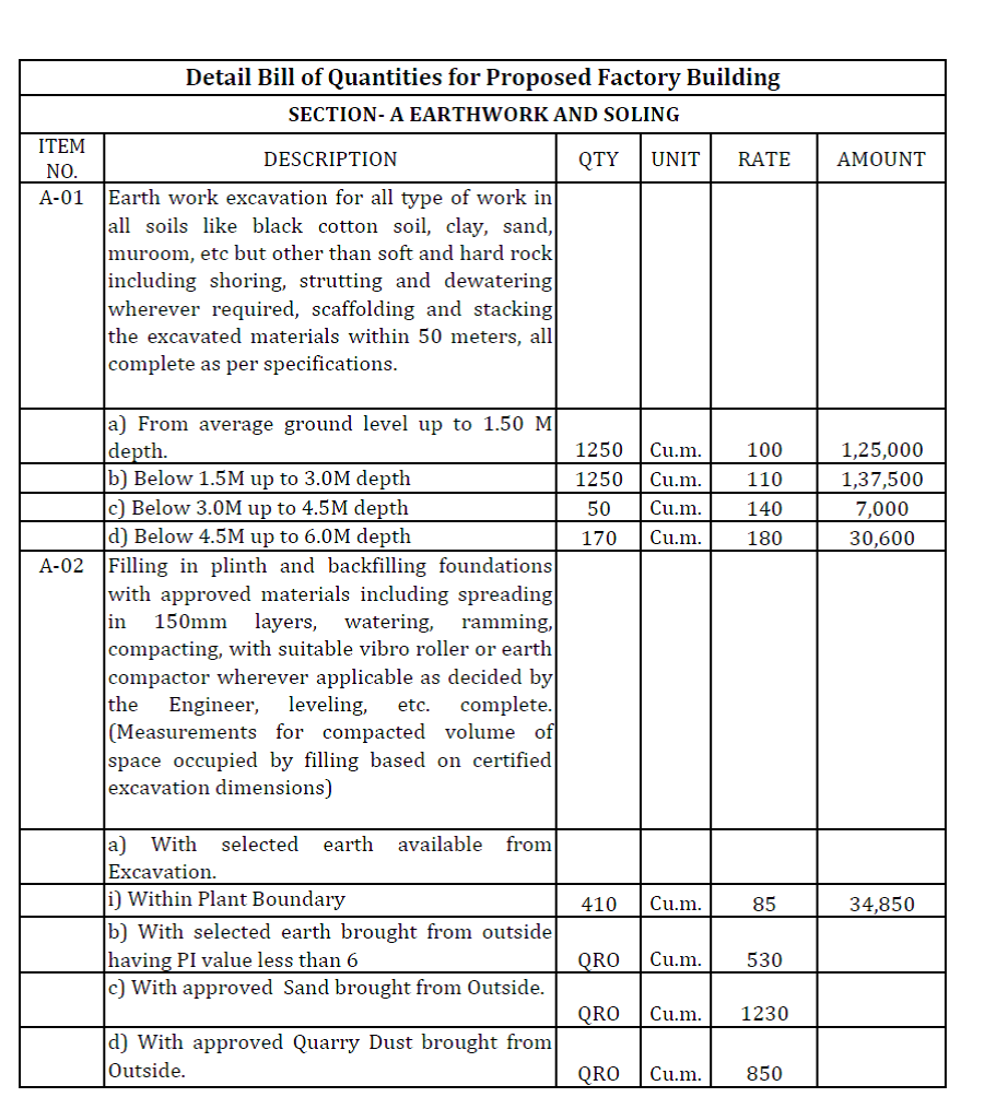 What Is Bill Of Quantities BOQ What Is Bill Of Quantities BOQ