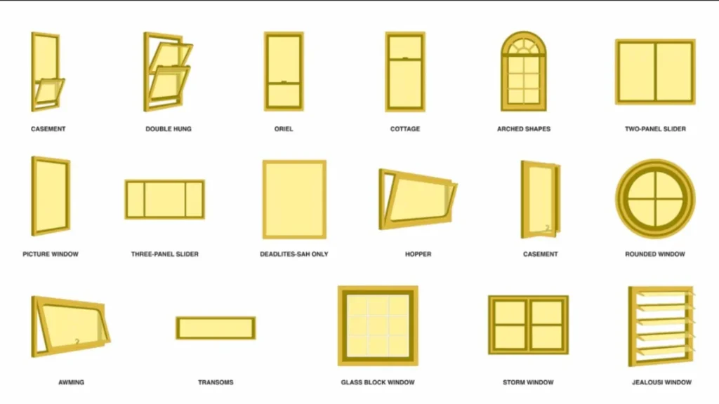 Different types of windows